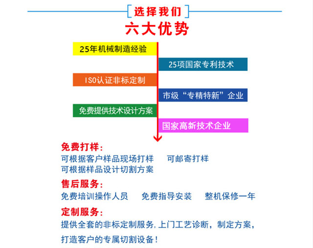 為什么選擇布洛爾激光切割機(jī)？