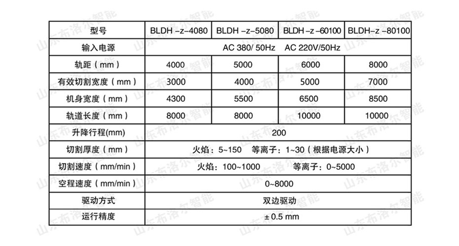 精細等離子切割機技術參數(shù)