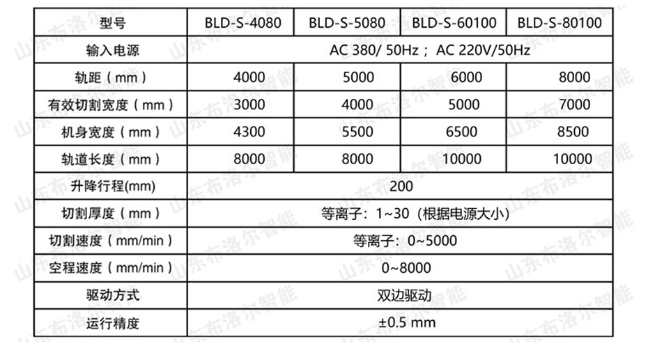 龍門(mén)式雙等離子切割機(jī)技術(shù)參數(shù)