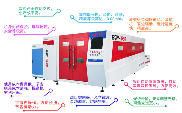 封閉式激光切割機介紹